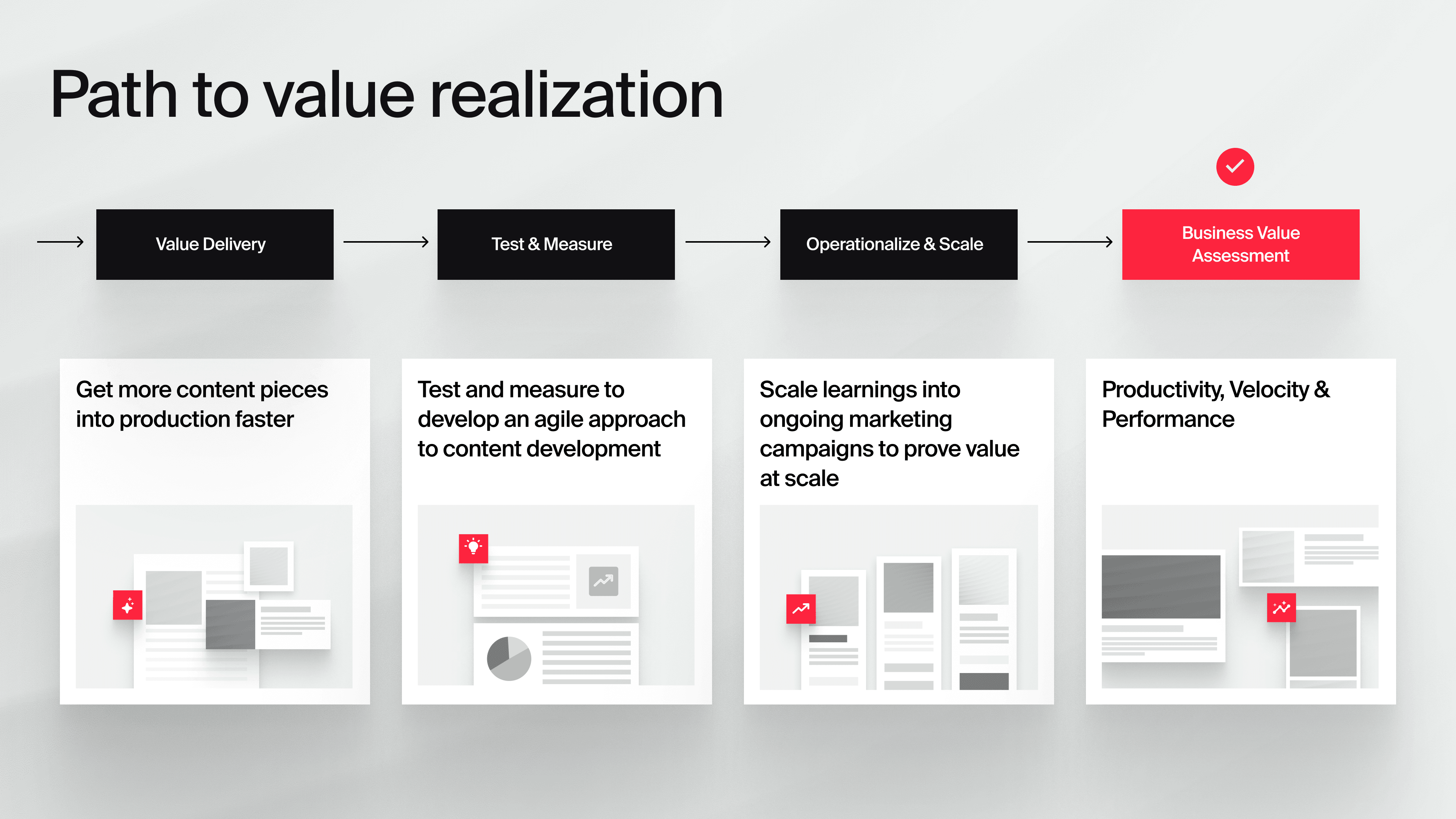 Blog Image - Path to Value Realization.png